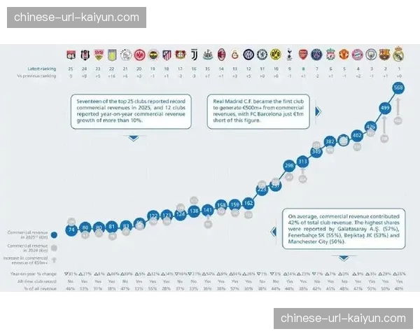 深度报道:欧足联财务公平法案新规对欧冠球队组建阵容的长期影响 深度报道:欧足联财务公平法案新规对欧冠球队组建阵容的长期影响